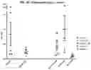 Fig. 46 - Compositions comprising bacterial strains