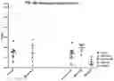 Fig. 47 - Compositions comprising bacterial strains