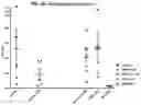 Fig. 48 - Compositions comprising bacterial strains