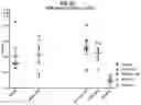 Fig. 49 - Compositions comprising bacterial strains