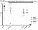 Fig. 52 - Compositions comprising bacterial strains
