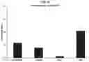 Fig. 69 - Compositions comprising bacterial strains