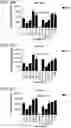 Fig. 05 - Probiotic compositions containing clostridiales for inhibiting inflammation