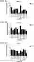 Fig. 06 - Probiotic compositions containing clostridiales for inhibiting inflammation