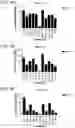Fig. 12 - Probiotic compositions containing clostridiales for inhibiting inflammation