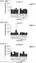 Fig. 16 - Probiotic compositions containing clostridiales for inhibiting inflammation