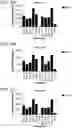 Fig. 18 - Probiotic compositions containing clostridiales for inhibiting inflammation