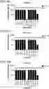 Fig. 19 - Probiotic compositions containing clostridiales for inhibiting inflammation