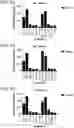 Fig. 20 - Probiotic compositions containing clostridiales for inhibiting inflammation