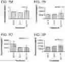 Fig. 28 - Probiotic compositions containing clostridiales for inhibiting inflammation