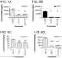 Fig. 29 - Probiotic compositions containing clostridiales for inhibiting inflammation