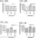 Fig. 37 - Probiotic compositions containing clostridiales for inhibiting inflammation