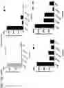 Fig. 48 - Probiotic compositions containing clostridiales for inhibiting inflammation