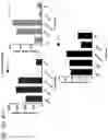 Fig. 49 - Probiotic compositions containing clostridiales for inhibiting inflammation