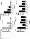 Fig. 50 - Probiotic compositions containing clostridiales for inhibiting inflammation