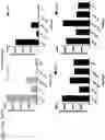 Fig. 52 - Probiotic compositions containing clostridiales for inhibiting inflammation