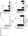 Fig. 58 - Probiotic compositions containing clostridiales for inhibiting inflammation