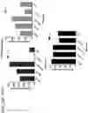 Fig. 65 - Probiotic compositions containing clostridiales for inhibiting inflammation