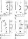 Fig. 74 - Probiotic compositions containing clostridiales for inhibiting inflammation