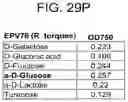 Fig. 92 - Probiotic compositions containing clostridiales for inhibiting inflammation