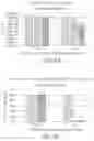 Fig. 03 - METHODS AND COMPOSITIONS FOR DETERMINING BACTERIAL INTEGRITY