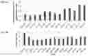 Fig. 03 - Strain having ability to inhibit obesity and pharmaceutical composition containing same