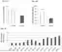 Fig. 05 - Strain having ability to inhibit obesity and pharmaceutical composition containing same