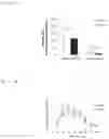 Fig. 07 - Strain having ability to inhibit obesity and pharmaceutical composition containing same