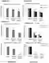 Fig. 15 - METHOD OF TREATING OVERWEIGHT OR OBESITY COMPRISING ADMINISTERING A PLEUROTUS OSTREATUS MUSHROOM EXTRACT OR A COMPOSITION COMPRISING A PLEUROTUS OSTRETUS MUSHROOM EXTRACT