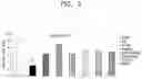 Fig. 04 - Method of treating dry eye syndrome using pharmaceutical composition having extract of or fraction thereof