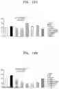 Fig. 10 - Method of treating dry eye syndrome using pharmaceutical composition having extract of or fraction thereof