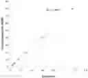 Fig. 01 - Composition for use in the treatment of intestinal alterations
