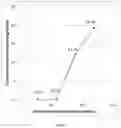 Fig. 03 - Composition for use in the treatment of intestinal alterations