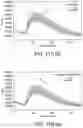 Fig. 14 - Antioxidant dietary supplement compositions