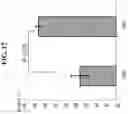 Fig. 22 - METHODS AND COMPOSITIONS FOR PREVENTING OR TREATING OPHTHALMIC CONDITIONS