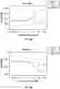 Fig. 16 - COMPOSITIONS AND METHODS FOR TREATING HEART FAILURE