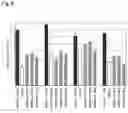 Fig. 09 - Compositions and Methods for Dengue Virus Chimeric Constructs in Vaccines