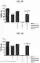 Fig. 02 - Proteins for the treatment of epithelial barrier function disorders