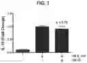 Fig. 04 - Proteins for the treatment of epithelial barrier function disorders