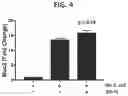 Fig. 05 - Proteins for the treatment of epithelial barrier function disorders