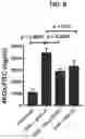 Fig. 07 - Proteins for the treatment of epithelial barrier function disorders