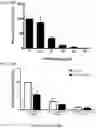 Fig. 16 - Use of vimentin in the modulation of acute inflammation and thrombosis