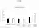 Fig. 03 - COMPOSITIONS AND METHODS FOR TREATING LYNX2 DISORDERS