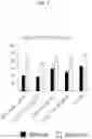 Fig. 15 - COMPOSITIONS AND METHODS FOR TREATING LYNX2 DISORDERS