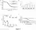 Fig. 04 - Neuroprotective agents derived from spider venom peptides