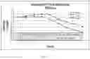 Fig. 03 - Satiation peptide administration