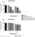 Fig. 34 - Restoration of tumor suppression using MRNA-based delivery system