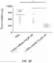 Fig. 40 - Restoration of tumor suppression using MRNA-based delivery system