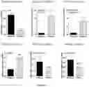 Fig. 03 - METHODS AND COMPOSITIONS FOR MODULATING THE IMMUNE SYSTEM WITH ARGINASE I