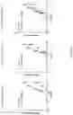 Fig. 08 - METHODS AND COMPOSITIONS FOR MODULATING THE IMMUNE SYSTEM WITH ARGINASE I
